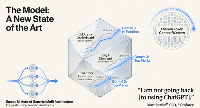 Gemini 3 State-of-the-Art AI Capabilities