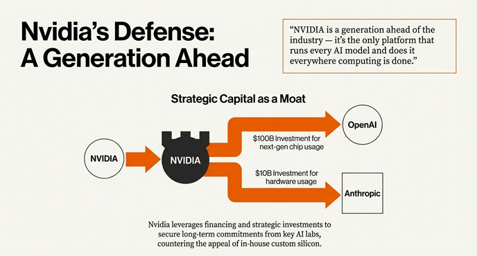 Nvidia Counter-Strategy and Market Response