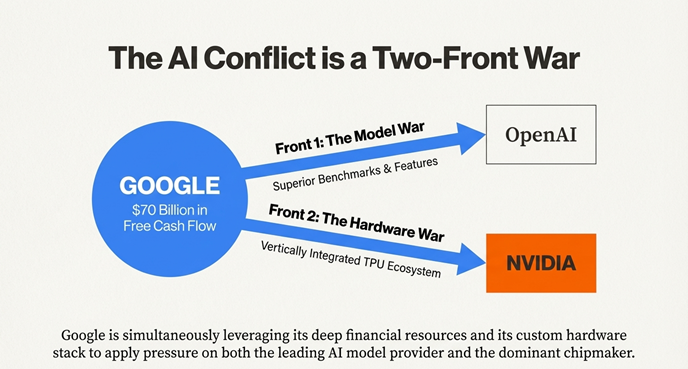 AI Competition on Two Fronts