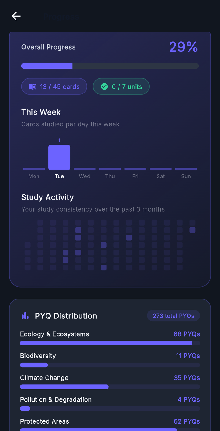 GyanGram Analytics tab