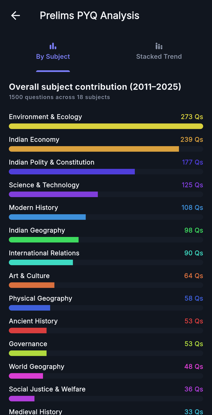 GyanGram Profile & Badges tab