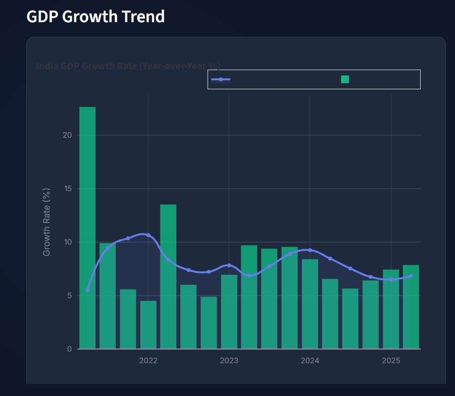 India Economic Pulse Dashboard