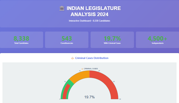 Indian Legislature Analysis Dashboard