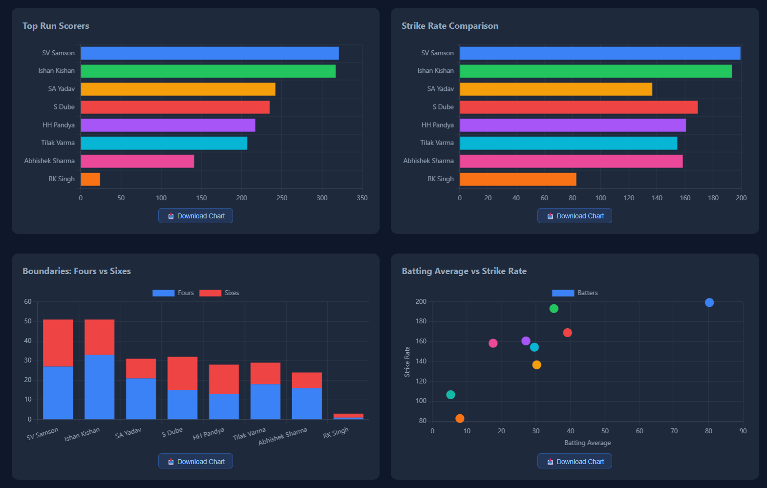 T20 Cricket World Cup 2026 Analytics